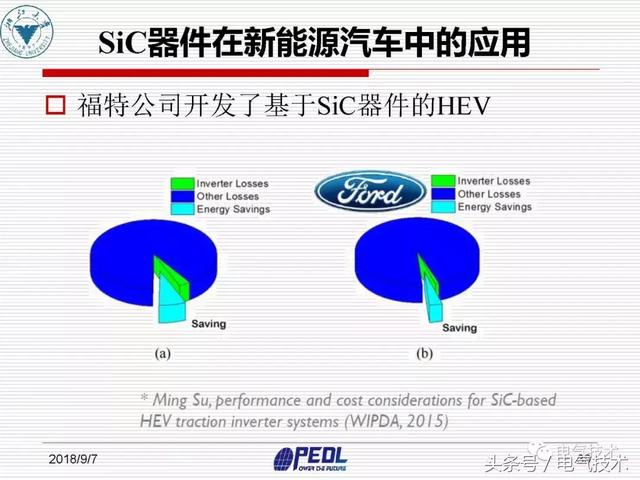 盛況：寬禁帶電力電子器件及裝備技術發展現狀與展望