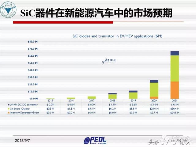 盛況：寬禁帶電力電子器件及裝備技術發展現狀與展望