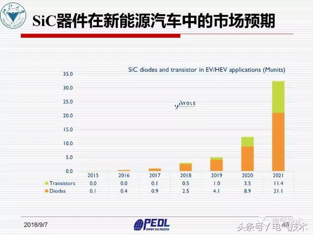 盛況：寬禁帶電力電子器件及裝備技術發展現狀與展望