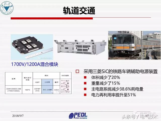 盛況：寬禁帶電力電子器件及裝備技術發展現狀與展望