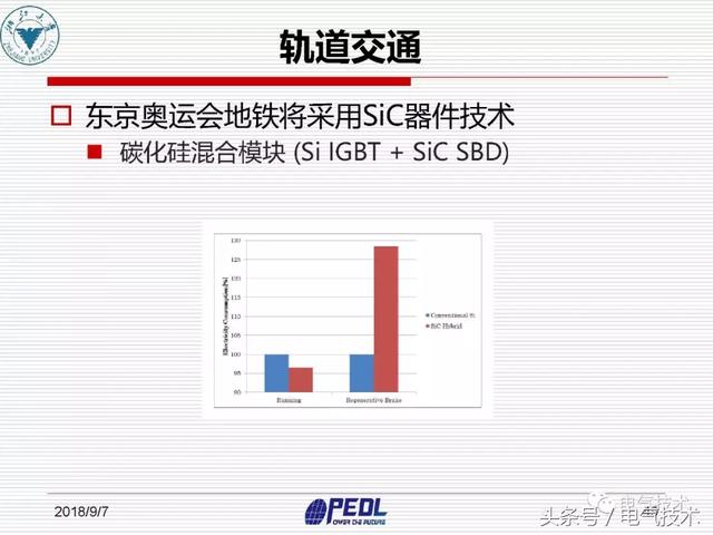 盛況：寬禁帶電力電子器件及裝備技術發展現狀與展望