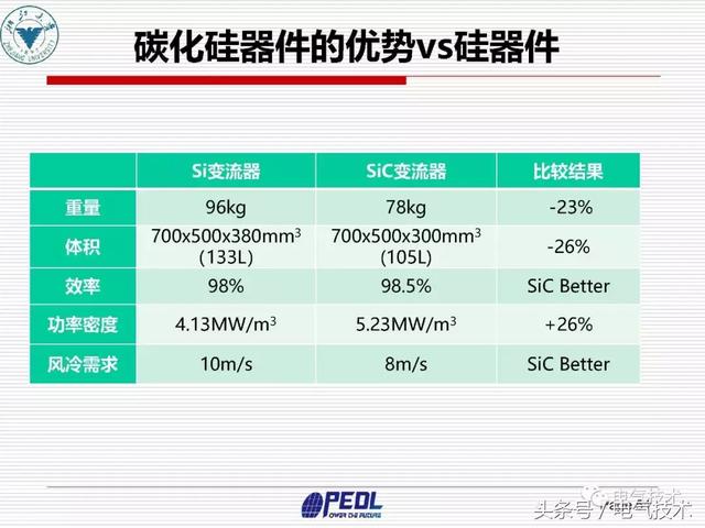 盛況：寬禁帶電力電子器件及裝備技術發展現狀與展望