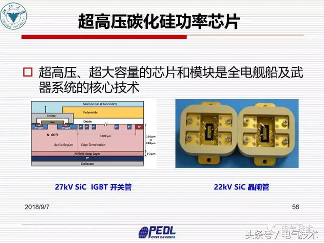 盛況：寬禁帶電力電子器件及裝備技術發展現狀與展望