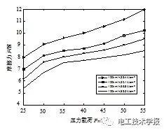 遼寧工程技術大學郭鳳儀等：弓網滑動電接觸摩擦力特性與建模研究