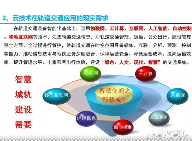 黨曉勇：云技術(shù)在城市軌道交通的應(yīng)用實踐