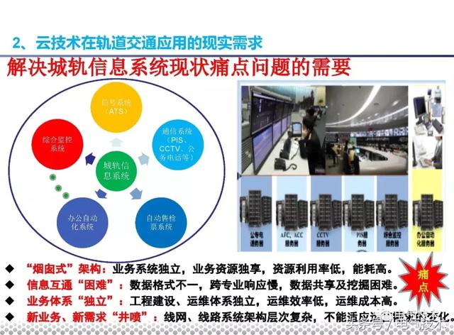 黨曉勇：云技術(shù)在城市軌道交通的應(yīng)用實踐