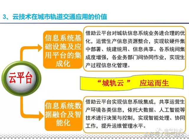 黨曉勇：云技術(shù)在城市軌道交通的應(yīng)用實踐