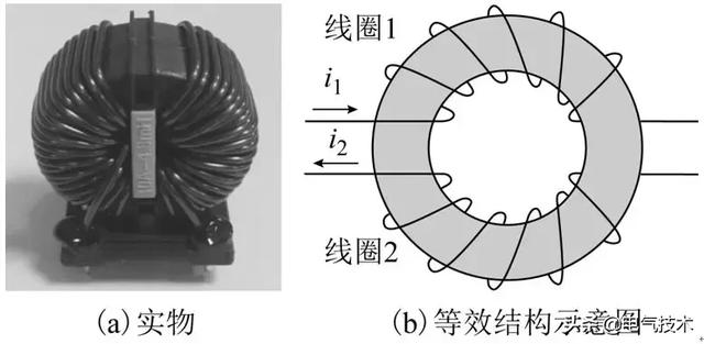 一種快速準確計算共模扼流圈動態(tài)電感的新方法，穩(wěn)定性高、精度高