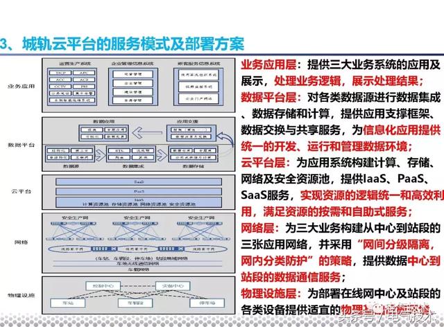 黨曉勇：云技術(shù)在城市軌道交通的應(yīng)用實踐