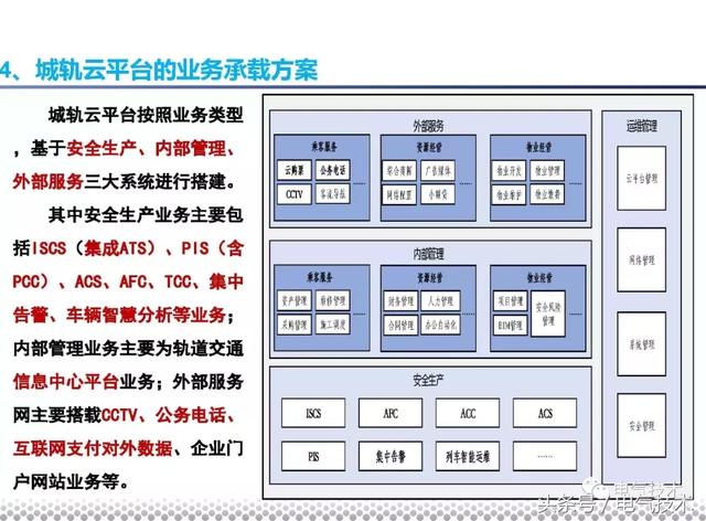 黨曉勇：云技術(shù)在城市軌道交通的應(yīng)用實踐