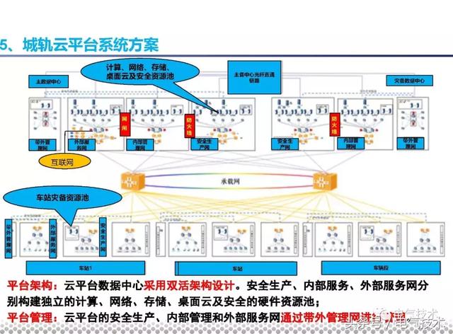 黨曉勇：云技術(shù)在城市軌道交通的應(yīng)用實踐