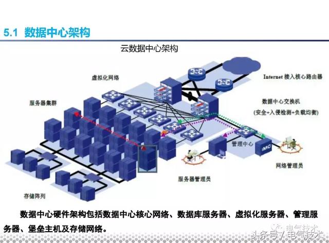 黨曉勇：云技術(shù)在城市軌道交通的應(yīng)用實踐