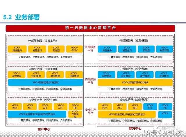 黨曉勇：云技術(shù)在城市軌道交通的應(yīng)用實踐