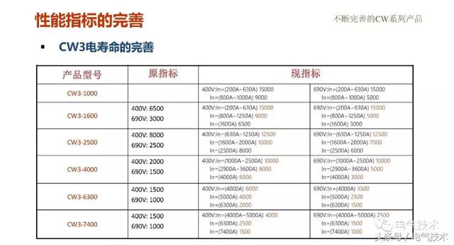 萬喜峰：常熟開關(guān)的軌道交通應(yīng)用