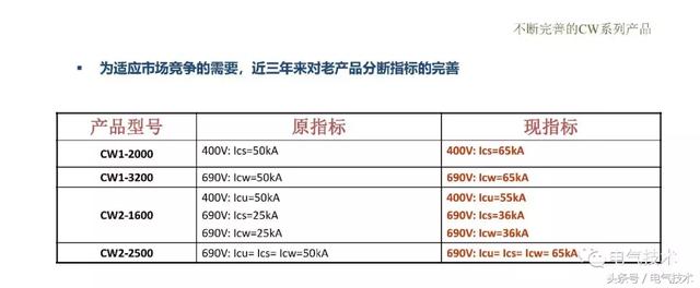 萬喜峰：常熟開關(guān)的軌道交通應(yīng)用