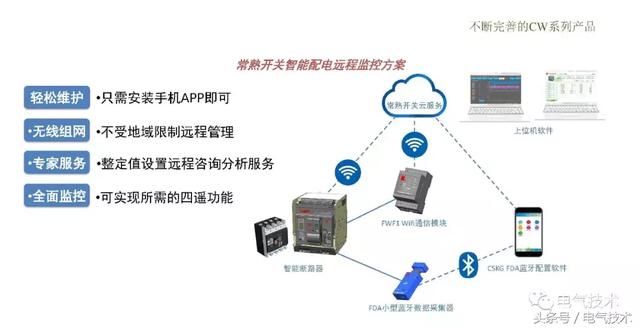 萬喜峰：常熟開關(guān)的軌道交通應(yīng)用