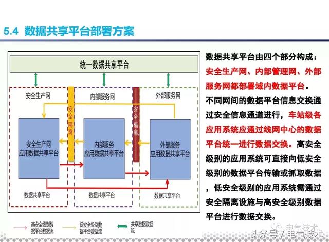 黨曉勇：云技術(shù)在城市軌道交通的應(yīng)用實踐