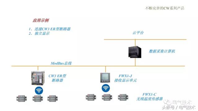 萬喜峰：常熟開關(guān)的軌道交通應(yīng)用