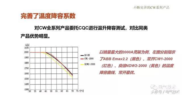 萬喜峰：常熟開關(guān)的軌道交通應(yīng)用