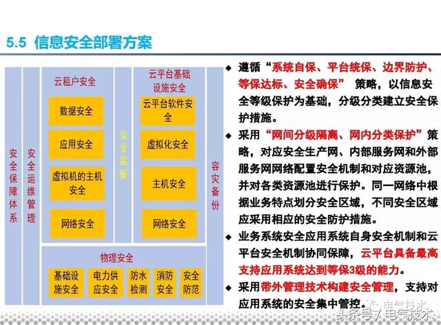 黨曉勇：云技術(shù)在城市軌道交通的應(yīng)用實踐