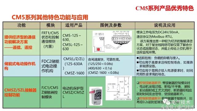 萬喜峰：常熟開關(guān)的軌道交通應(yīng)用