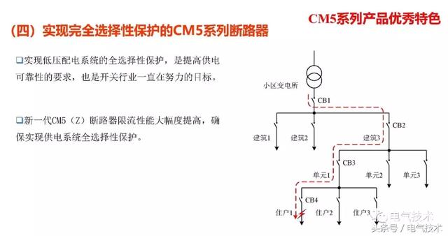 萬喜峰：常熟開關(guān)的軌道交通應(yīng)用