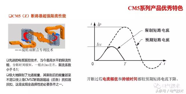 萬喜峰：常熟開關(guān)的軌道交通應(yīng)用