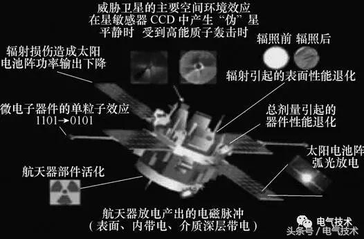 學(xué)術(shù)前沿｜空間太陽能電站高壓大功率電力傳輸關(guān)鍵技術(shù)綜述