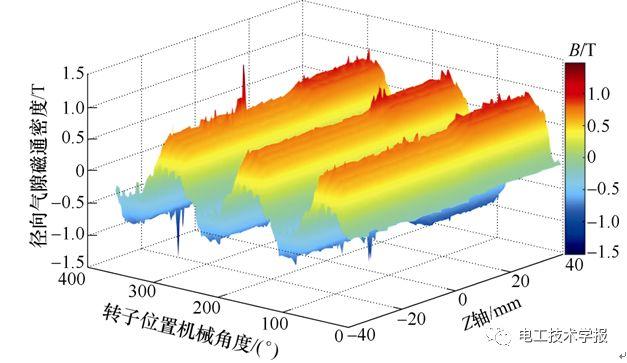 學(xué)術(shù)簡報(bào)｜減小表貼式永磁同步電機(jī)齒槽轉(zhuǎn)矩的新方法