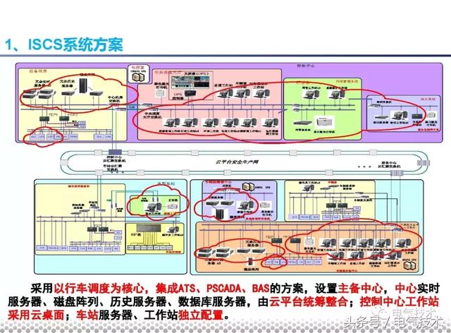 黨曉勇：云技術(shù)在城市軌道交通的應(yīng)用實踐