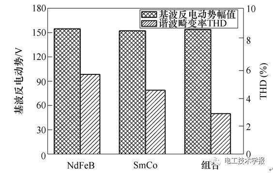 學(xué)術(shù)簡報(bào)｜減小表貼式永磁同步電機(jī)齒槽轉(zhuǎn)矩的新方法