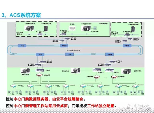 黨曉勇：云技術(shù)在城市軌道交通的應(yīng)用實踐