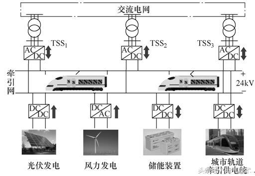 中壓直流牽引供電系統結構與優勢