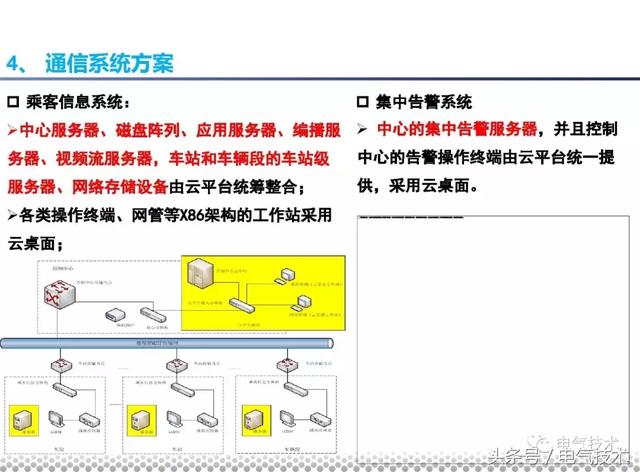 黨曉勇：云技術(shù)在城市軌道交通的應(yīng)用實踐