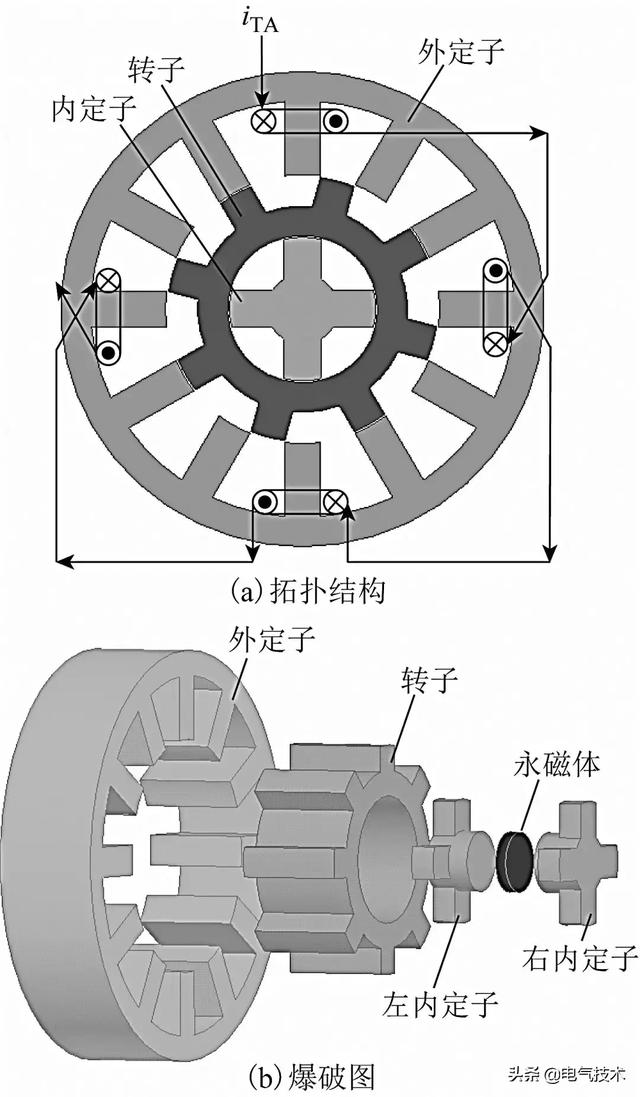 懸浮輸出能力高、功耗低的新型磁懸浮開(kāi)關(guān)磁阻電機(jī)