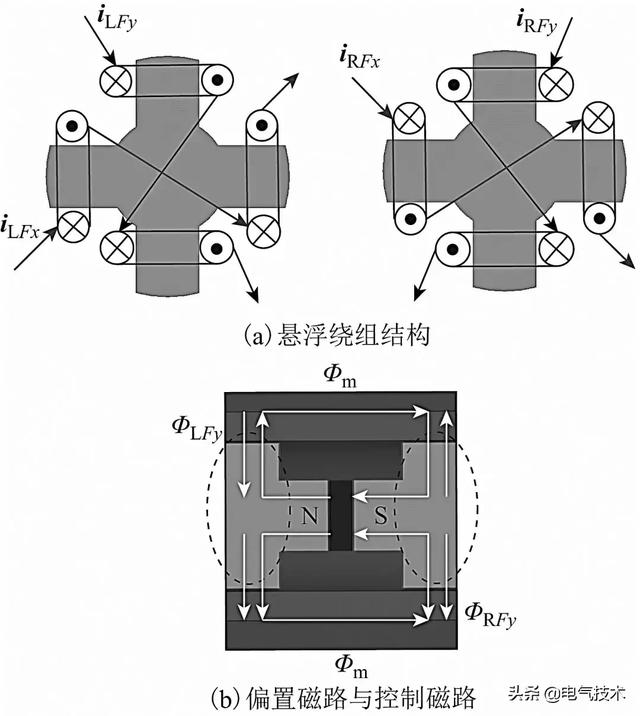 懸浮輸出能力高、功耗低的新型磁懸浮開(kāi)關(guān)磁阻電機(jī)