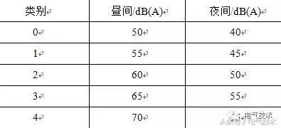 城市戶內變電站降低噪聲設計方案優化