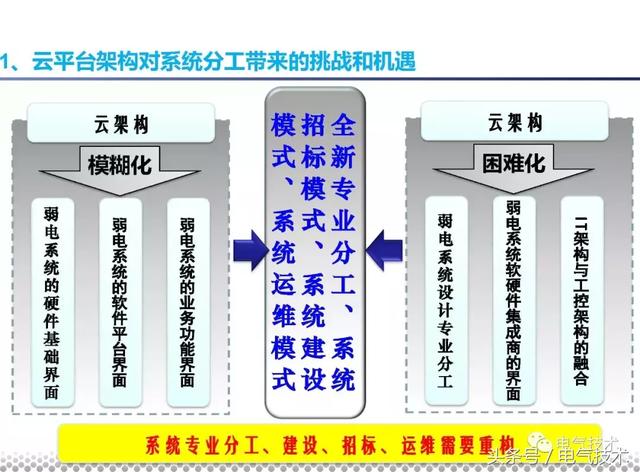 黨曉勇：云技術(shù)在城市軌道交通的應(yīng)用實踐