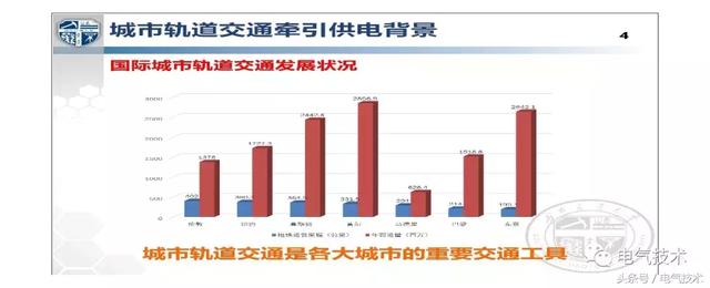 解紹鋒：城市軌道交通交流牽引供電系統