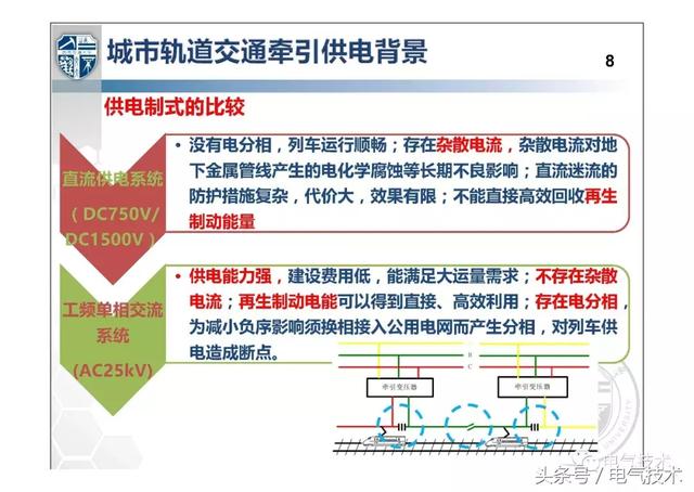 解紹鋒：城市軌道交通交流牽引供電系統