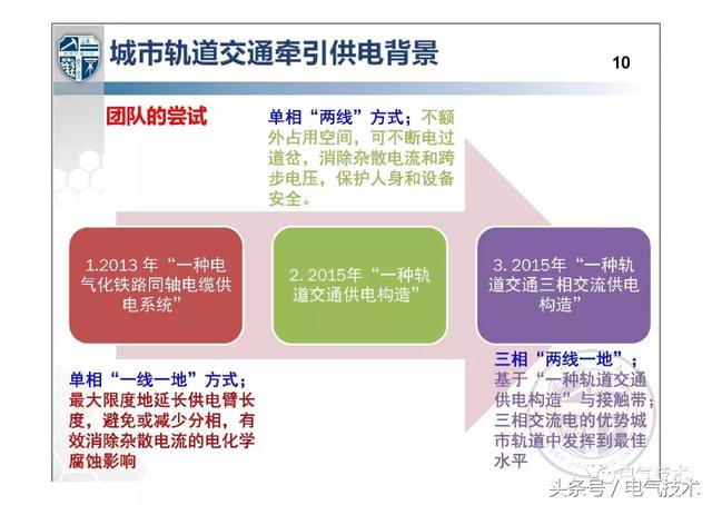 解紹鋒：城市軌道交通交流牽引供電系統