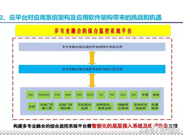 黨曉勇：云技術(shù)在城市軌道交通的應(yīng)用實踐