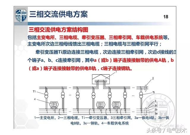 解紹鋒：城市軌道交通交流牽引供電系統