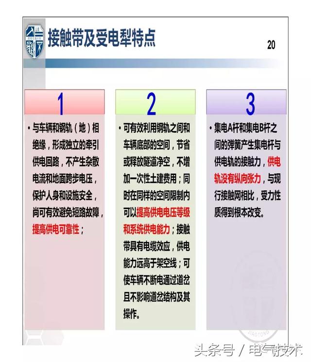 解紹鋒：城市軌道交通交流牽引供電系統