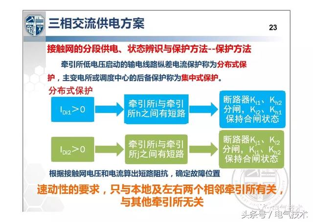 解紹鋒：城市軌道交通交流牽引供電系統