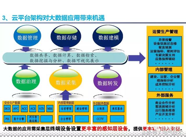 黨曉勇：云技術(shù)在城市軌道交通的應(yīng)用實踐