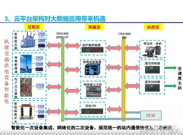 黨曉勇：云技術(shù)在城市軌道交通的應(yīng)用實踐