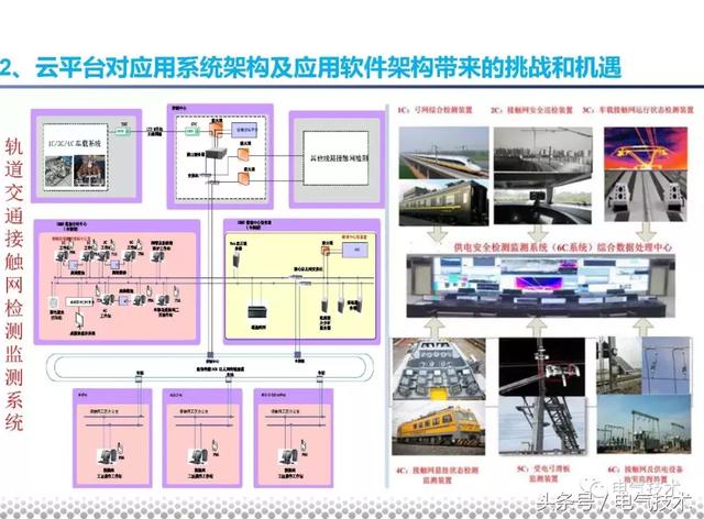 黨曉勇：云技術(shù)在城市軌道交通的應(yīng)用實踐