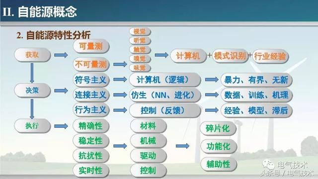 孫秋野：能源的智慧與智慧的能源