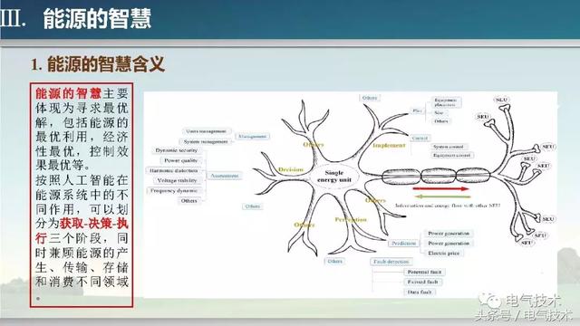 孫秋野：能源的智慧與智慧的能源